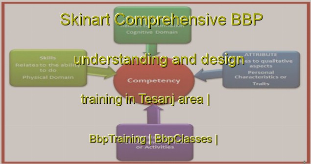 Skinart Comprehensive BBP understanding and design training in Tesanj area | BbpTraining | BbpClasses | SkinartTraining-Bosnia and Herzegovina